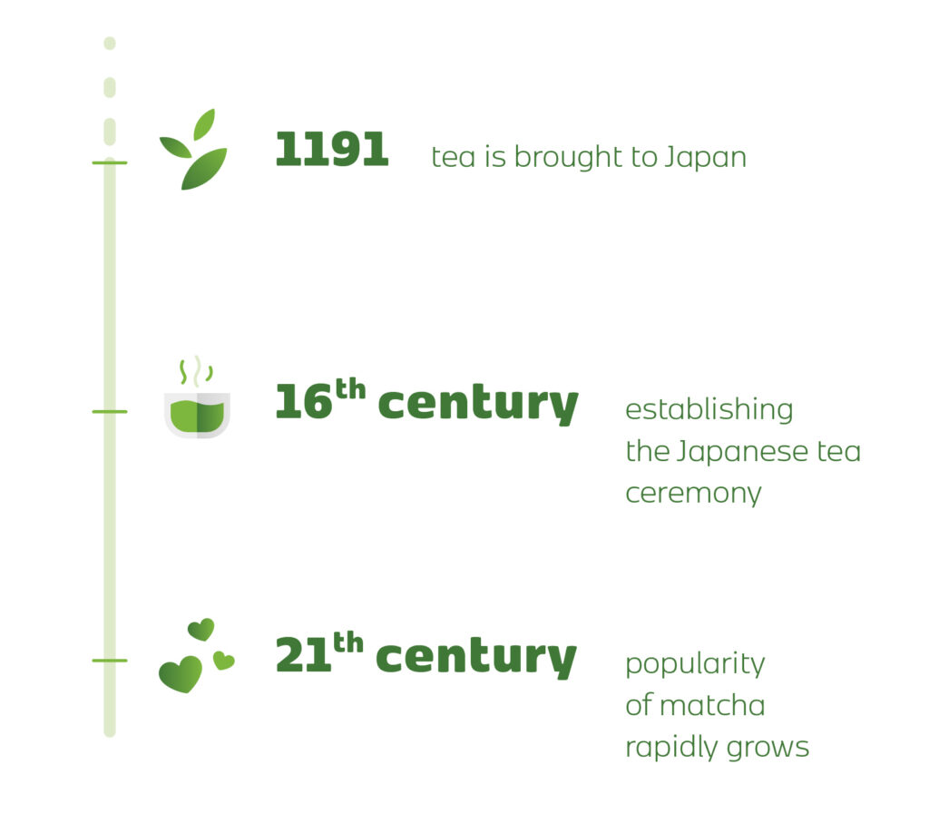 Historical Cradle of Matcha - AnbanTea