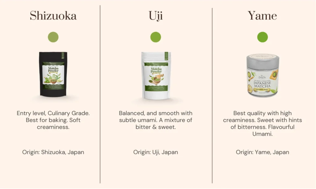 Types-of-Matcha - AnbanTea